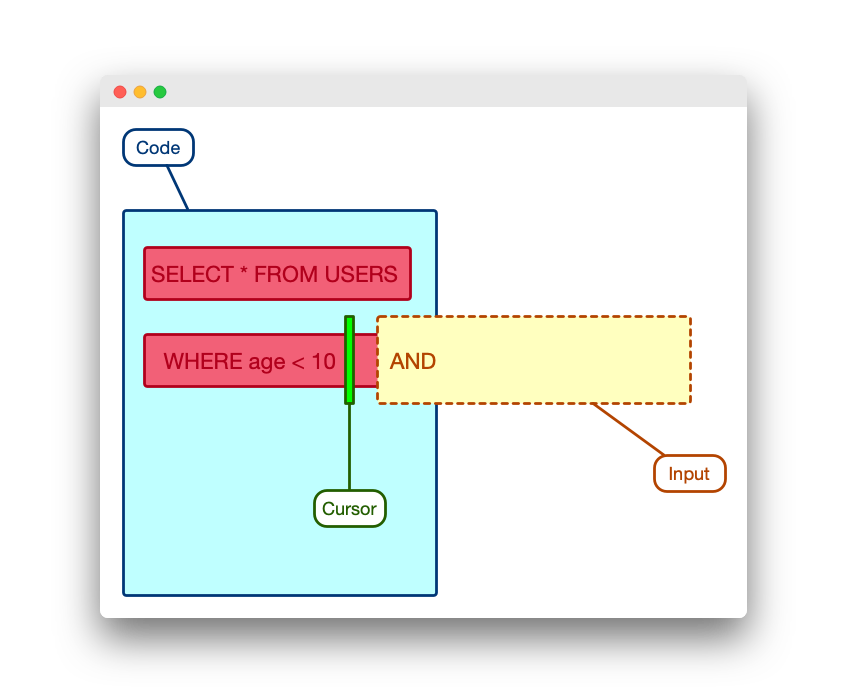 2. 初始化编辑器 · 使用 RxJS 与 React 实现一个 SQL 编辑器